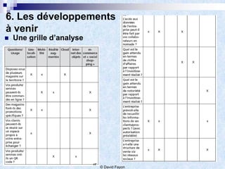 6. Les développements
à venir
   Une grille d’analyse




                           © David Fayon
 
