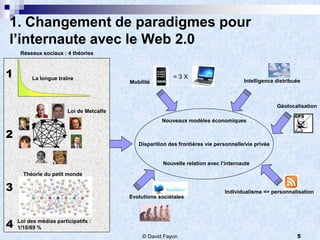 1. Changement de paradigmes pour
l’internaute avec le Web 2.0
     Réseaux sociaux : 4 théories



1        La longue traîne                                 =3X
                                                                                       Intelligence distribuée
                                          Mobilité



                                                                                                     Géolocalisation
                        Loi de Metcalfe
                                                      Nouveaux modèles économiques

2
                                             Disparition des frontières vie personnelle/vie privée


                                                      Nouvelle relation avec l’internaute

      Théorie du petit monde

3                                                                              Individualisme => personnalisation
                                          Evolutions sociétales


4   Loi des médias participatifs :

4   1/10/89 %
    Loi des médias participatifs :
    1/10/89 %
                                               © David Fayon                                                5
 