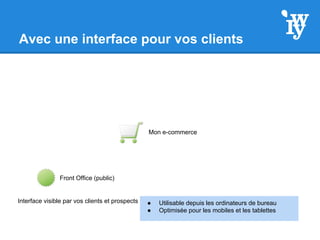 Avec une interface pour vos clients
Front Office (public)
Mon e-commerce
Interface visible par vos clients et prospects ● Utilisable depuis les ordinateurs de bureau
● Optimisée pour les mobiles et les tablettes
 