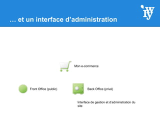 … et un interface d’administration
Front Office (public) Back Office (privé)
Mon e-commerce
Interface de gestion et d’administration du
site
 