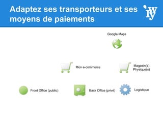 Adaptez ses transporteurs et ses
moyens de paiements
Front Office (public) Back Office (privé)
Mon e-commerce
Logistique
Google Maps
Magasin(s)
Physique(s)
 