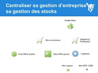 Centraliser sa gestion d’entreprise et
sa gestion des stocks
Front Office (public) Back Office (privé)
Mon support Mon ERP / CRM
Google Maps
Mon e-commerce
Logistique
Magasin(s)
Physique(s)
 