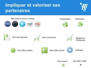Impliquer et valoriser ses
partenaires
Front Office (public) Back Office (privé)
Mon site Corporate
Mes réseaux sociaux / presse
Mon support Mon ERP / CRM
Google Maps
Mon e-commerce
Logistique
Partenaires
Magasin(s)
Physique(s)
 