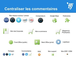 Centraliser les commentaires
Front Office (public) Back Office (privé)
Mon site Corporate
Mon support Mon ERP / CRMCommentairesPartages RSS
Google MapsComparateurs
Mon e-commerce
Logistique
PartenairesMes réseaux sociaux / presse
Magasin(s)
Physique(s)
 