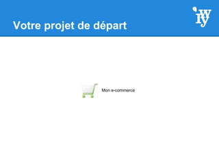 Votre projet de départ
Mon e-commerce
 