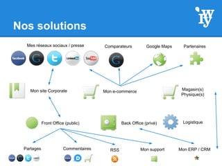 Nos solutions
Front Office (public) Back Office (privé)
Mon site Corporate
Mon support Mon ERP / CRMCommentairesPartages RSS
Google MapsComparateurs
Mon e-commerce
Logistique
PartenairesMes réseaux sociaux / presse
Magasin(s)
Physique(s)
 