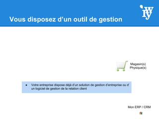 Vous disposez d’un outil de gestion
Mon ERP / CRM
Magasin(s)
Physique(s)
● Votre entreprise dispose déjà d’un solution de gestion d’entreprise ou d’
un logiciel de gestion de la relation client
 