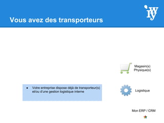 Vous avez des transporteurs
Mon ERP / CRM
Logistique
Magasin(s)
Physique(s)
● Votre entreprise dispose déjà de transporteur(s)
et/ou d’une gestion logistique interne
 