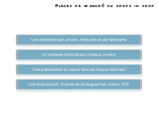 Places de marché ou shops in shop 