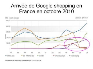 Arrivée de Google shopping en France en octobre 2010 