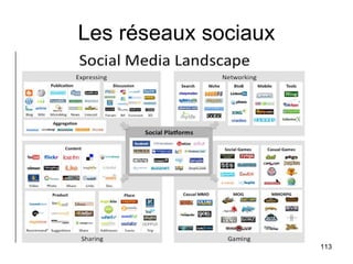 Les réseaux sociaux 