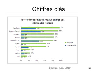 Chiffres clés 