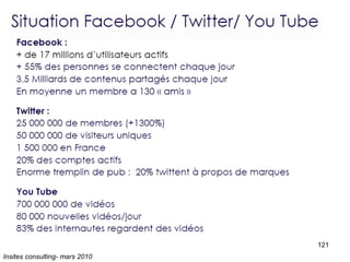 Insites consulting- mars 2010 