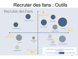 Recruter des fans : Outils 