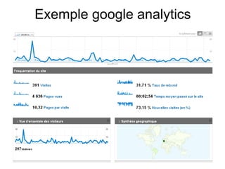 Exemple google analytics 