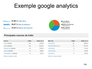Exemple google analytics 