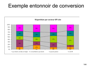 Exemple entonnoir de conversion 