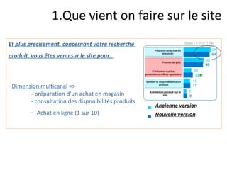 Et plus précisément, concernant votre recherche  produit, vous êtes venu sur le site pour… Dimension multicanal  =>  - préparation d’un achat en magasin - consultation des disponibilités produits Achat en ligne (1 sur 10) Ancienne version Nouvelle version 1.Que vient on faire sur le site 