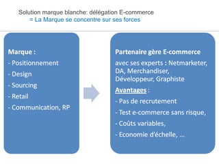 Solution marque blanche: délégation E-commerce = La Marque se concentre sur ses forces 