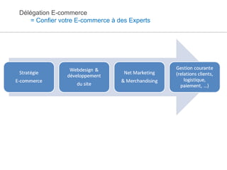 Délégation E-commerce = Confier votre E-commerce à des Experts 