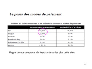 Paypal occupe une place très importante sur les plus petits sites 
