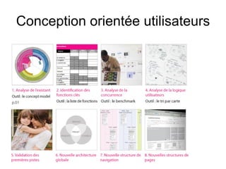 Conception orientée utilisateurs 