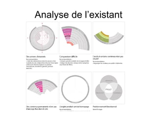 Analyse de l’existant 