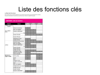 Liste des fonctions clés 