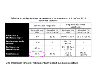 Une croissance forte de l’habillement par rapport aux autres secteurs 