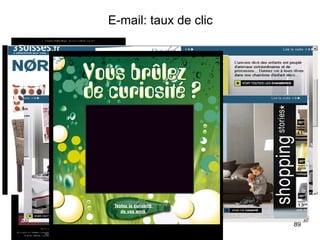 E-mail: taux de clic 