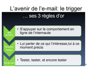 L’avenir de l’e-mail: le trigger 