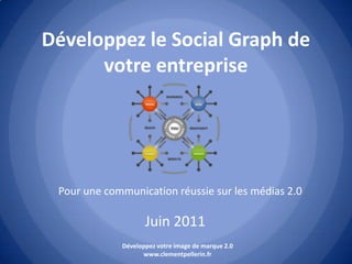 Développez le Social Graph de votre entreprise Pour une communication réussie sur les médias 2.0 Juin 2011 Développez votre image de marque 2.0  www.clementpellerin.fr 