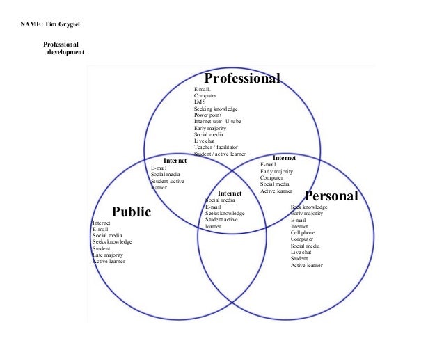 venn diagram for et 5063 venn diagram en espanol