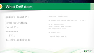 Select count(*)
From CUSTOMER;
count(*)
--------
2771
(1 row affected)
PROVISION 1 DYNAMIC SITE
ON DYNAMIC SITE CREATE TEMP TABLE T1 ( C int );
ON ALL STORAGE SITES
SELECT COUNT(*) FROM CUSTOMER
AND REDISTRIBUTE TO T1
ON DYNAMIC SITE
SELECT SUM(C) FROM T1;
 