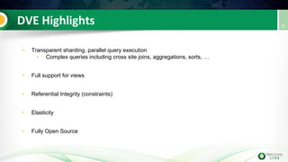• Transparent sharding, parallel query execution
• Complex queries including cross site joins, aggregations, sorts, …
• Full support for views
• Referential Integrity (constraints)
• Elasticity
• Fully Open Source
 