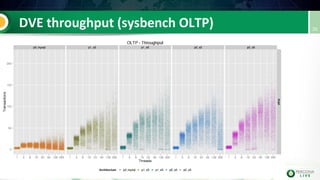 Percona Live 4/15/15: Transparent sharding database virtualization engine (DVE)