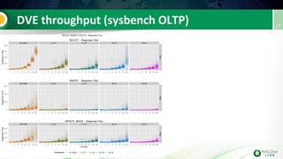 Percona Live 4/15/15: Transparent sharding database virtualization engine (DVE)