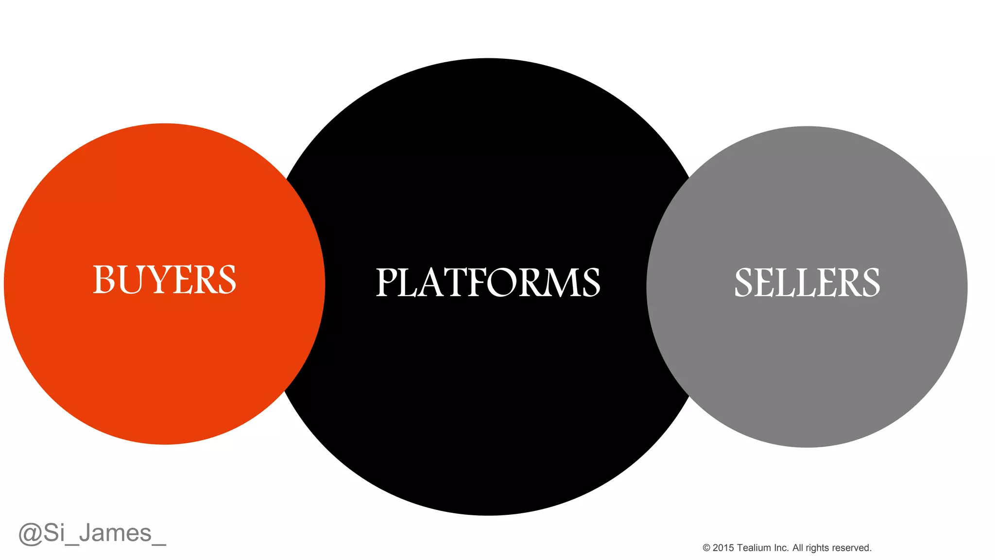 © 2015 Tealium Inc. All rights reserved.
PLATFORMSBUYERS SELLERS
@Si_James_
 