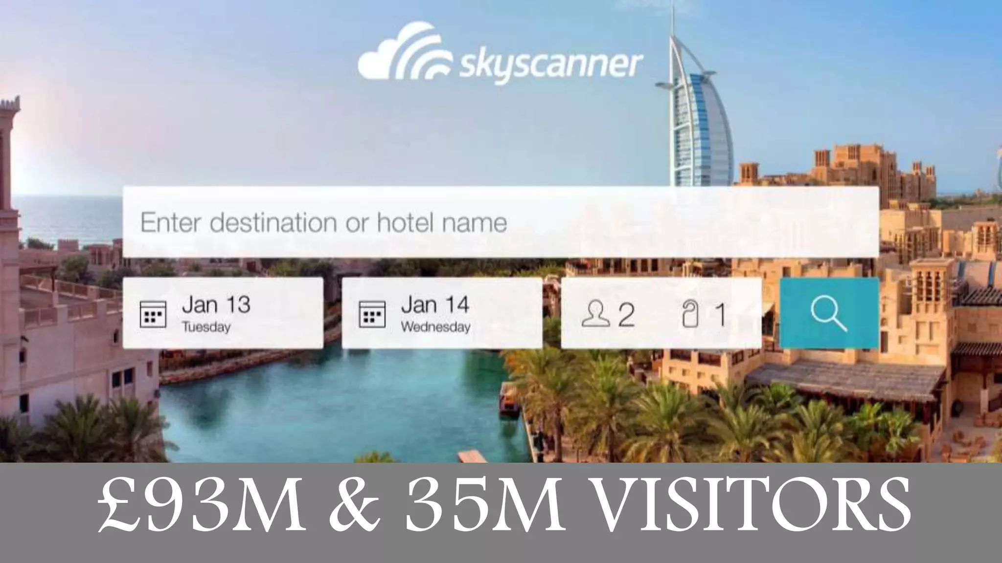 © 2015 Tealium Inc. All rights reserved.
£93M & 35M VISITORS
 