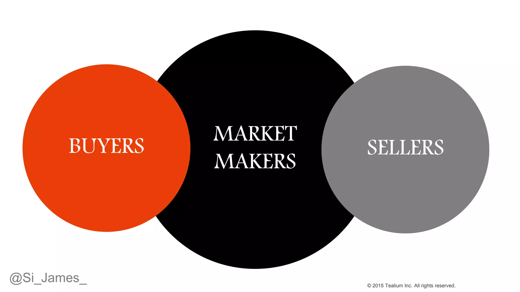 © 2015 Tealium Inc. All rights reserved.
MARKET
MAKERS
BUYERS SELLERS
@Si_James_
 