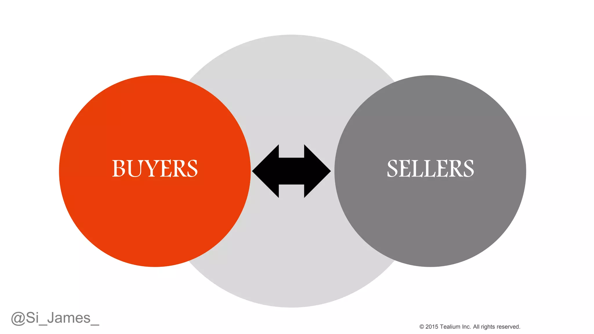 © 2015 Tealium Inc. All rights reserved.
BUYERS SELLERS
@Si_James_
 