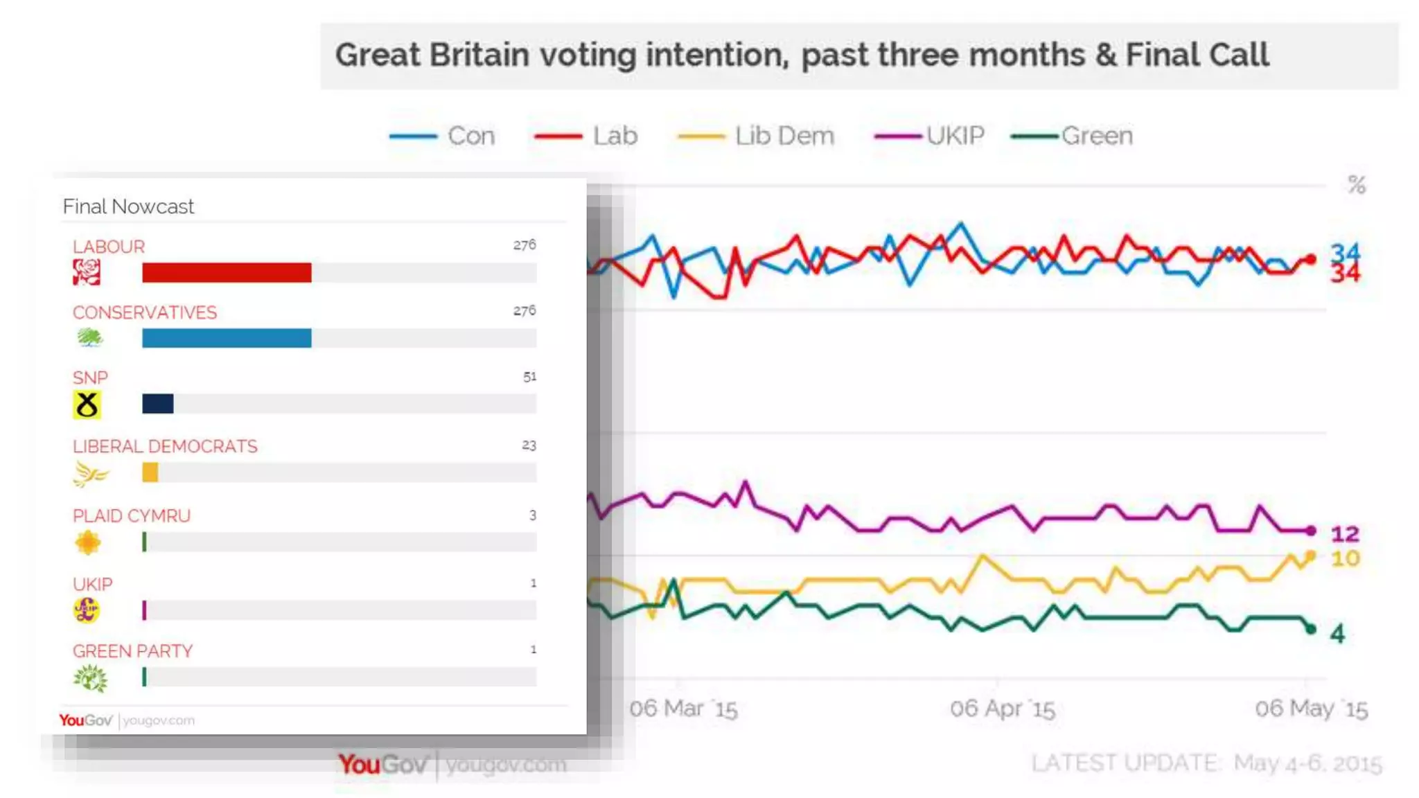 © 2015 Tealium Inc. All rights reserved.
 