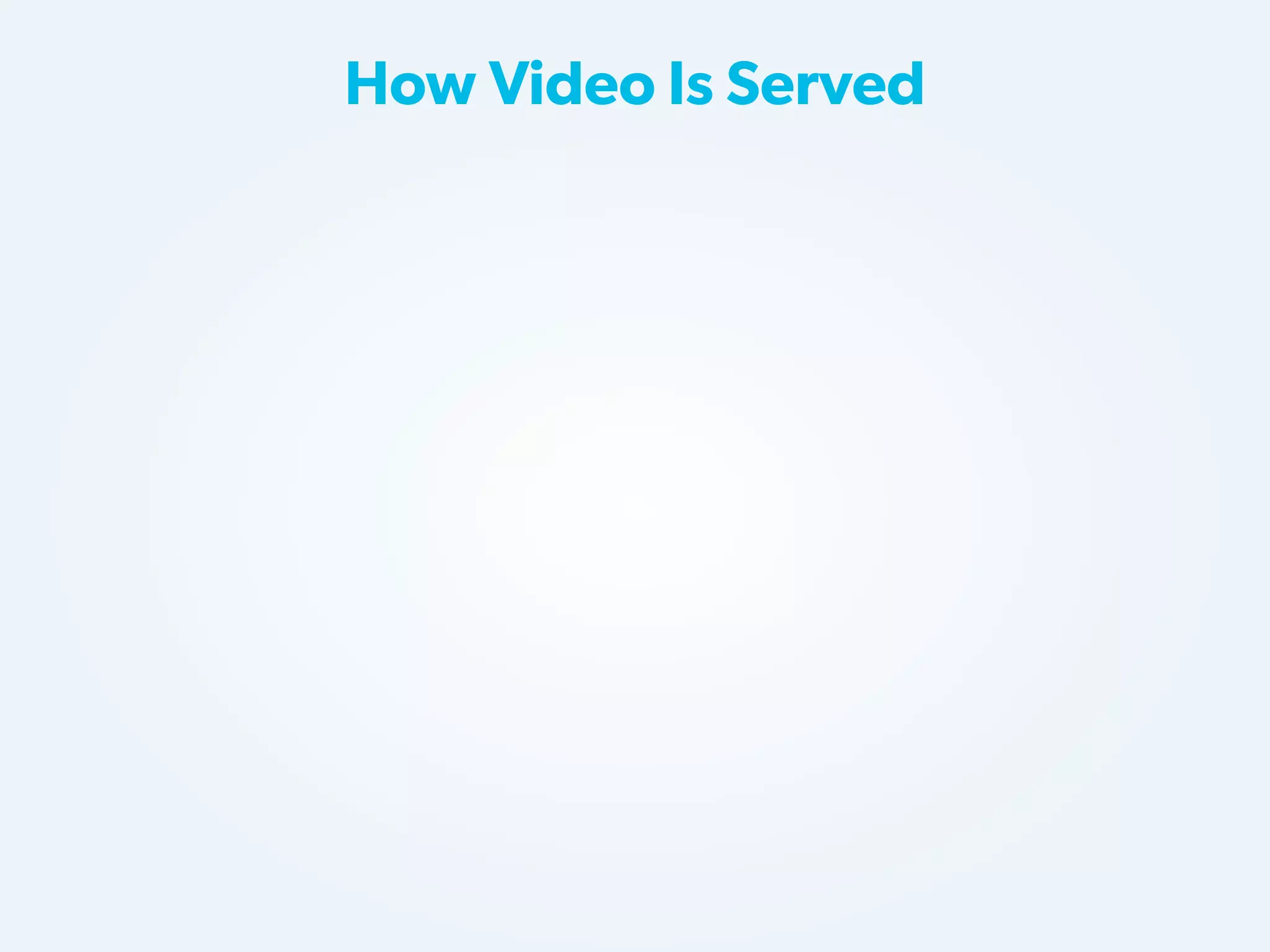 How Video Is Served

 