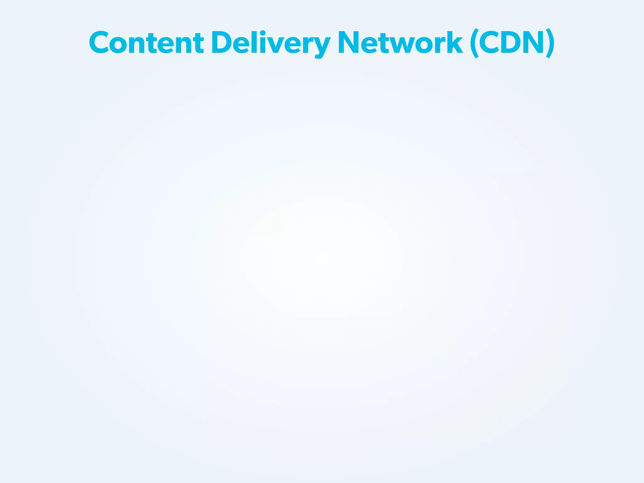 Content Delivery Network (CDN)

 