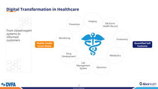 7
Strictly Confidential
From closed expert
systems to
informed
customers
Drug
Development
Monitoring
Prevention
Imaging
Electronic
Health Record
Proteomics
Metabolics
Genomics
Lab
Management
System
Mobile Health
Social Media
Quantified Self
Customer
 