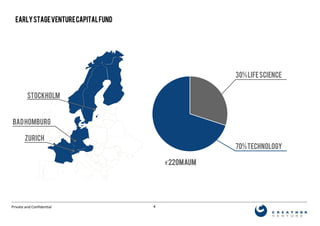 4Private and Confidential
Earlystageventurecapitalfund
Zurich
BadHomburg
Stockholm
30%LifeScience
70%Technology
€220mAuM
 