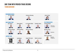5Private and Confidential
OUR TEAM WITH PROVEN TRACK RECORD
TEAM OVERVIEW
PlatformServices
Cédric Köhler
Team Support (DE)
Angela Will-Jamin
Finance Manager
Adrian Giessler
Team Support (DE)
Ute Molders
Christian Weniger
Alex Stöckl
Daniel Karsberg
Dr. Christian Weiss
Marianne Uddman
Christian Leikert
ManagingPartners
InvestmentTeam
SupportTeam
Thomas Dreiling
PR & Com-
munications
Marketing
Swetlana Gross
Karlheinz SchmeligDr. Gert Köhler
Atanas Mukov
Kathrin Leonhard
Team Support (CH)
Business
Intelligence
Fabian Degenhardt
 