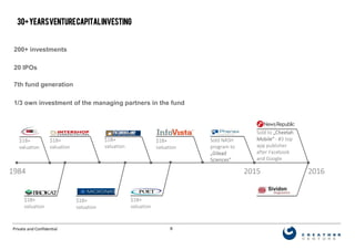 6Private and Confidential
30+yearsventurecapitalinvesting
1984 2016
Sold to „Cheetah
Mobile“ ­ #3 top
app publisher
after Facebook
and Google
2015
Sold NASH
program to
„Gilead
Sciences“
$1B+
valuation
$1B+
valuation
$1B+
valuation
$1B+
valuation
$1B+
valuation
$1B+
valuation
$1B+
valuation
200+ investments
20 IPOs
1/3 own investment of the managing partners in the fund
7th fund generation
 