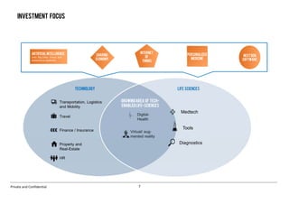 7Private and Confidential
INVESTMENT FOCUS
Technology
HR
Finance / Insurance
Travel
and Mobility
Property and
Real-Estate
NEXTGEN
SOFTWARE
Internet
of
Things
Sharing
Economy
Personalized
Medicine
ArtificialIntelligence
(incl. Big Data, Cloud, and
autonomus systems)
Medtech
GROWINGAREA OF TECH-
ENABLEDLIFE-SCIENCES
Tools
Diagnostics
 