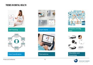 10Private and Confidential
Wearables and
biosensing
Self Tracking
Analytics and Big
data
Smart Home
Care Coordination Telemedicine
TRENDS IN Digital Health
 